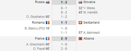 ket-qua-euro-2016-16-6