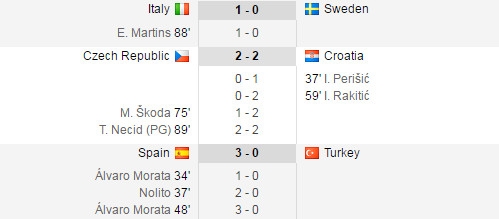 ket-qua-euro-2017-ngay18-6
