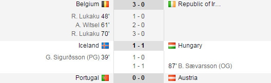 ket-qua-euro-2016-ngay19-6