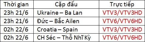 lich-thi-dau-euro-2016-ngay-21-6