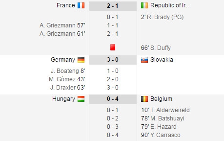 ket-qua-bong-da-euro-2016-27-6-1