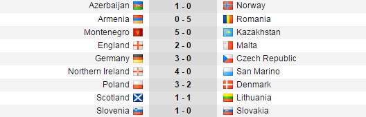 ket-qua-vong-loai-world-cup-chau-au-9-10