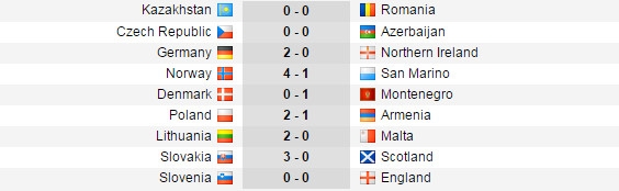 ket-qua-bong-da-vong-loai-world-cup-2018-12-101