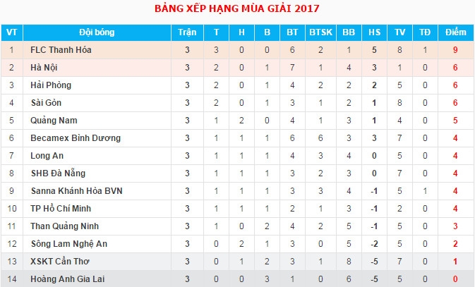 bxh-v-league-2017