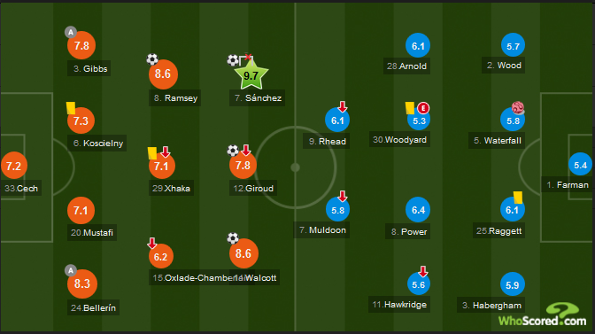 Doi-hinh-Arsenal-Lincoln