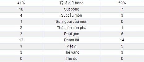 thong-ke-monaco-man-city