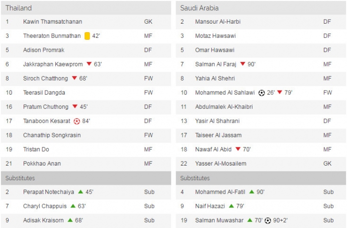 thai-lan-a-rap-xe-ut