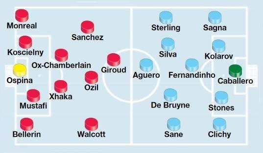 arsenal-man-city-doi-hinh-du-kien-1056