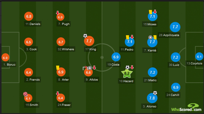 Bournemouth-Chelsea-doi-hinh-ra-san
