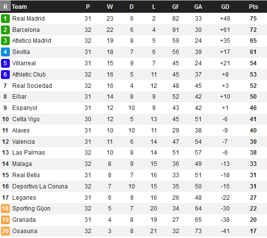 Bang-xep-hang-La-liga