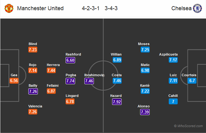 mu-chelsea-doi-hinh-du-kien