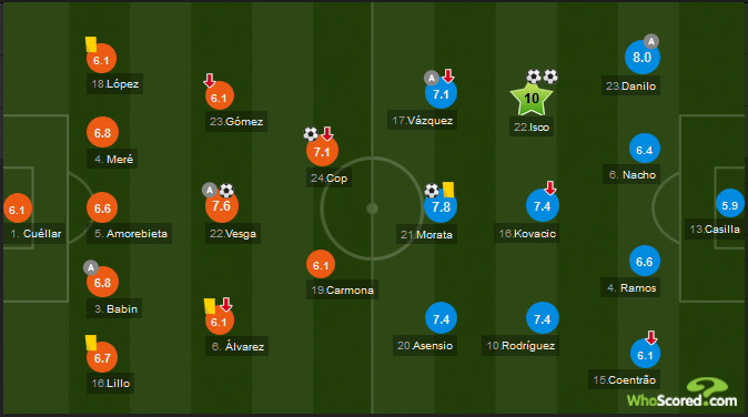 Sporting-Gijon-Real-Madrid-doi-hinh-ra-san