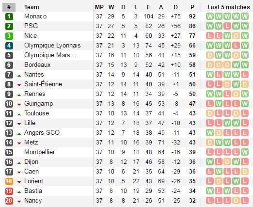 bxh-ligue1