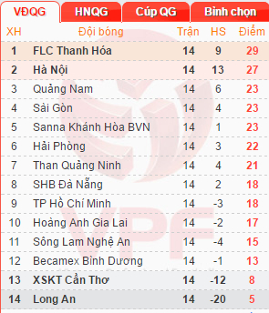 bxh-vleague-vong14