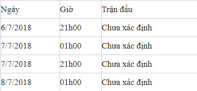 lich-thi-dau-world-cup-tu-ket