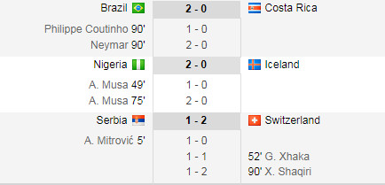 ket-qua-world-cup-23-6-1