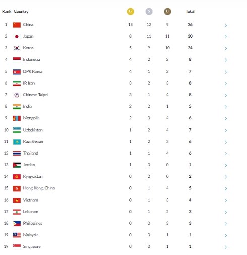 bang_tong_sap_huy_chuong_zzsj