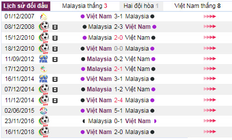 malaysia-viet-nam