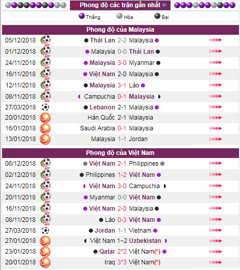 malaysia-viet-nam1