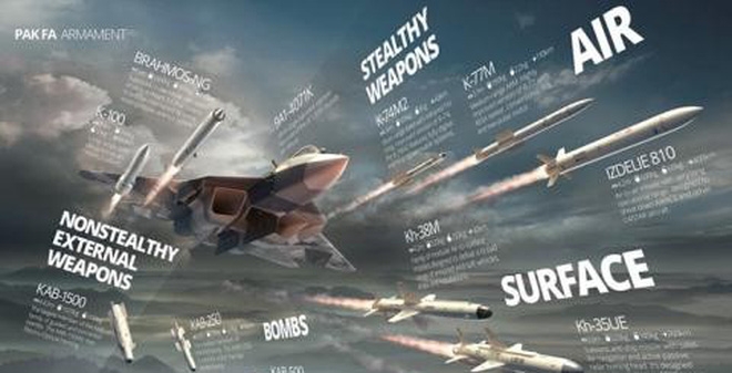 Ti&ecirc;m k&iacute;ch T-50