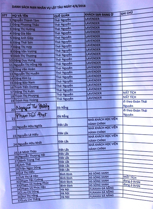 danh-sach-nan-nhan-lat-tau