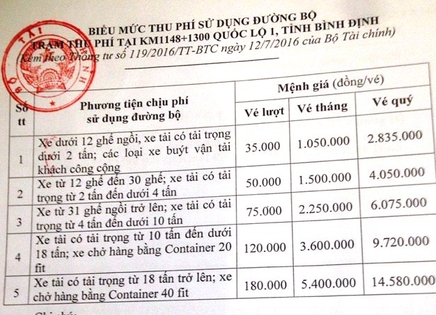 TTP-bac-binh-dinh-thu-phi-tu-18.7
