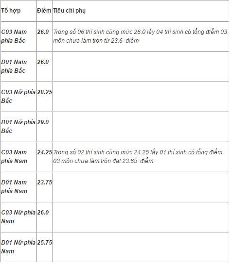 hv ch&iacute;nh trị CAND