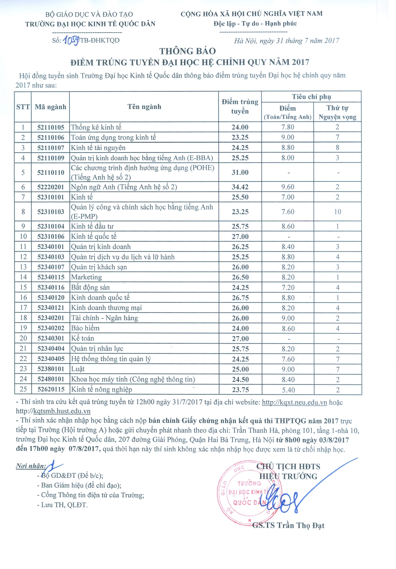 Diem trung tuyen 2017 K59-1