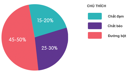 2016_VNM_Thumbnail_khuyencao5
