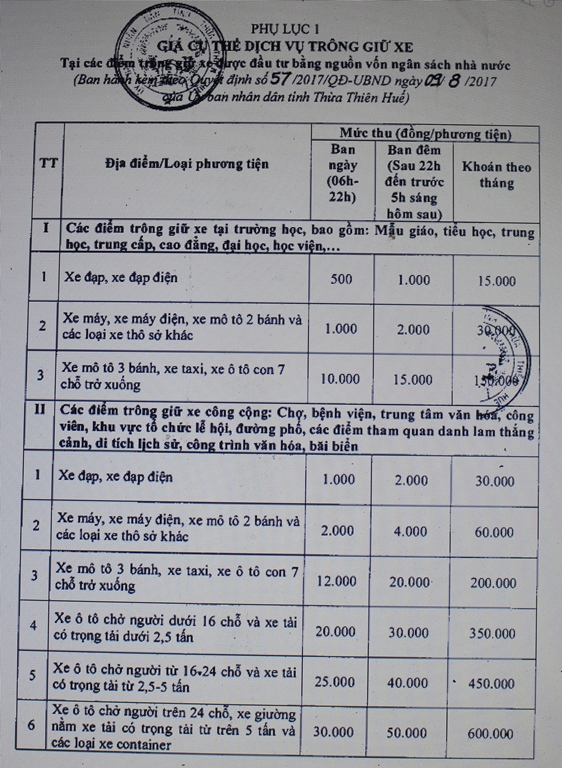 Bi- phan- ung- tang- gia- dot- bien- Hue- giam- gi