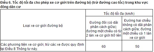 quy-dinh-moi-ve-toc-do-va-khoang-cach-an-toan-cua-