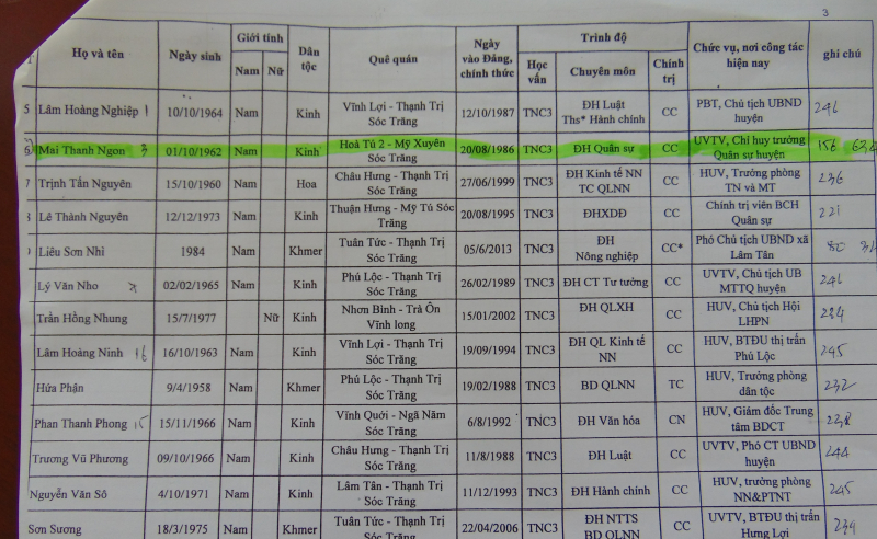 Danh s&aacute;ch nh&acirc;n sự giưới thiệu ứng cử BCH  Đảng bộ 