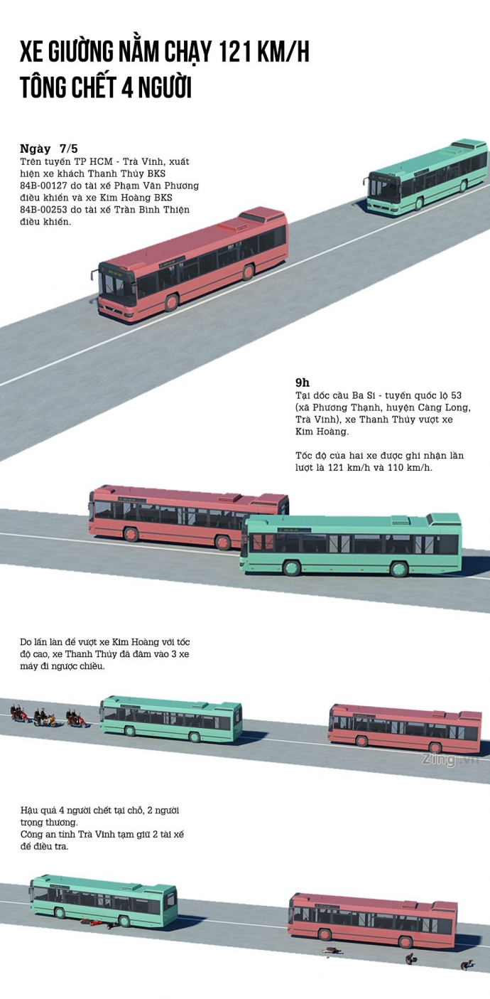 TOANCANHtainanxegiuongnam_2 (1)