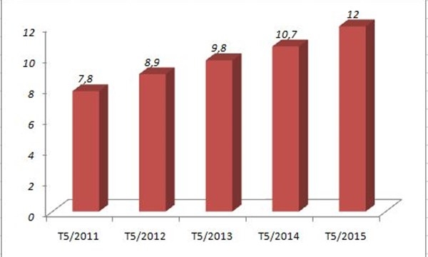 vao-mua-nong-mien-bac-tieu-thu-dien-cao-ki-luc_ZYK