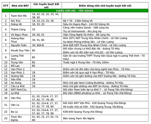 buyt ket noi chieu kim ma - yen nghia