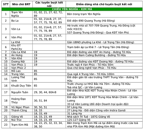 cac tuyen buyt ket noi brt-111