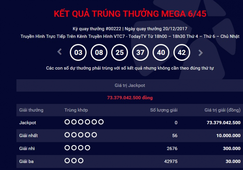 ket-qua-xo-so-vietlott