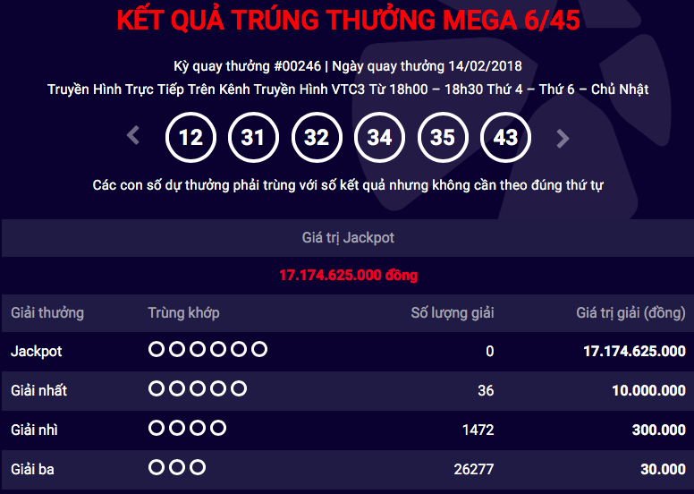 ket-qua-xo-so-vietlott-142