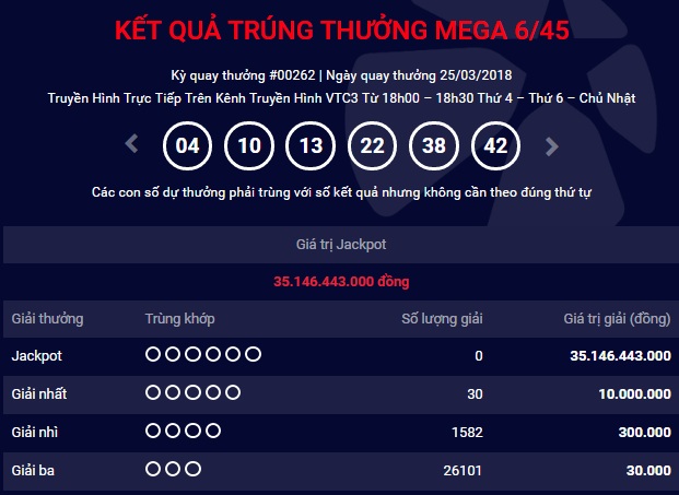 ket-qua-vietlott-25032018