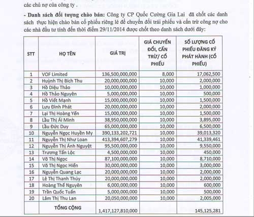 2015032711423qcg-cuong-do-la