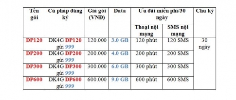 cach-doi-sim-4g-mobifone-va-cach-dang-ky-sim-4g-mo