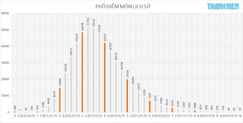 lich_su_pho_diem_watermark_uoml_qsuq