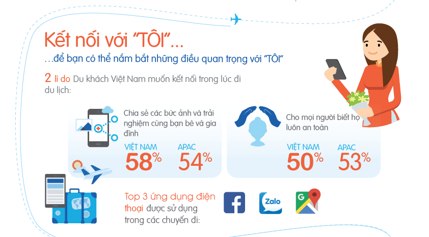 Infographic-Amadeus 4