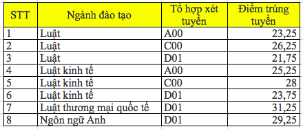 Ảnh chụp Màn hình 2016-08-14 lúc 08.59.36