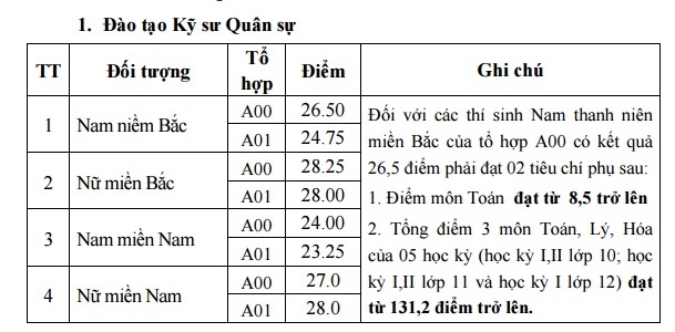 hoc-vien-ky-thuat-quan-su