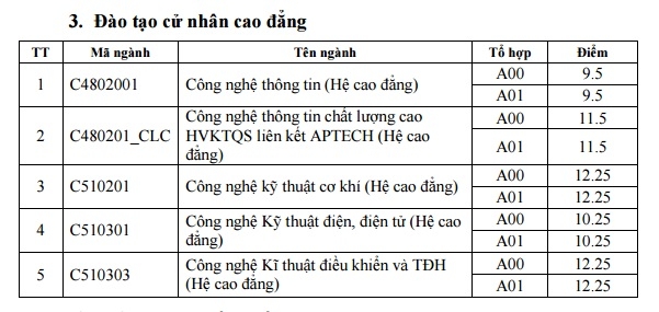 hoc-vien-ky-thuat-quan-su 3