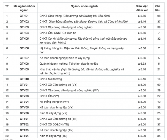 Ảnh chụp M&agrave;n h&igrave;nh 2016-08-21 l&uacute;c 07.01.34