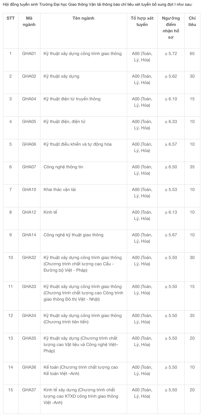 DH GTVT xet tuyen bo sung