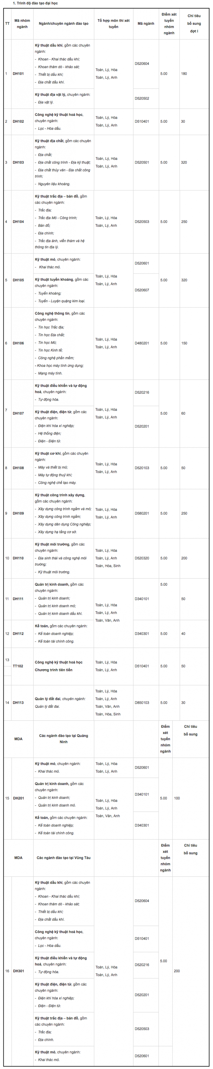 ĐH Mỏ địa chất