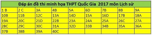 dap an lich su